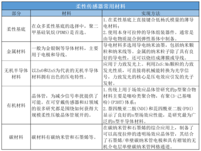 單家公司半年融資兩次，柔性傳感器為何如此吸金？