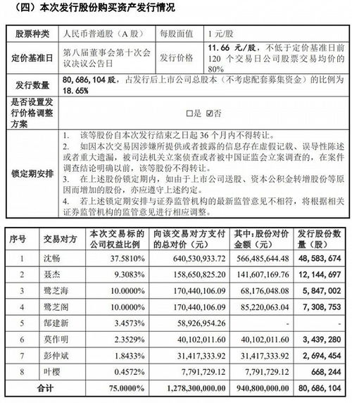 海得控制高溢價收購之困 標的公司業(yè)績突增與巨額商譽壓頂?shù)娘L(fēng)險分析